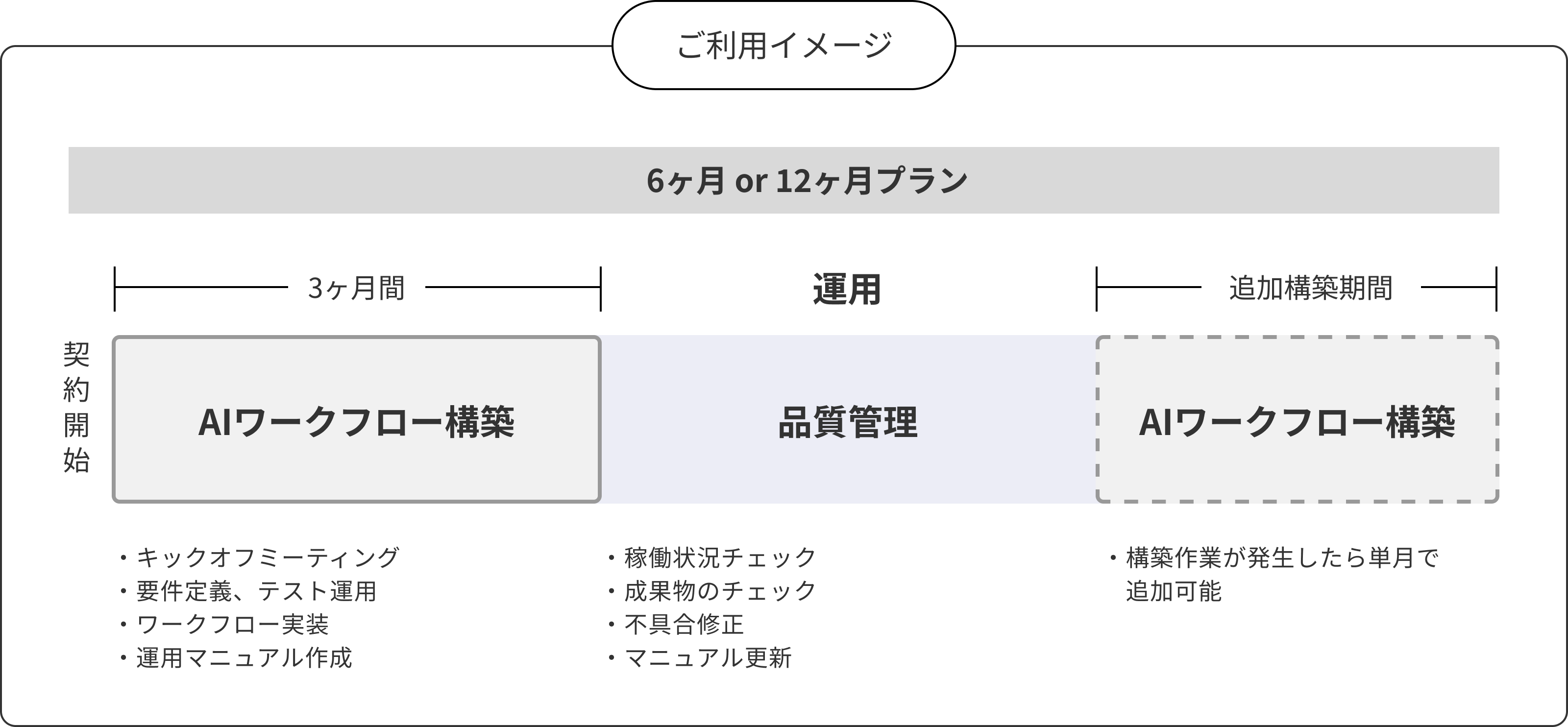 プランイメージ